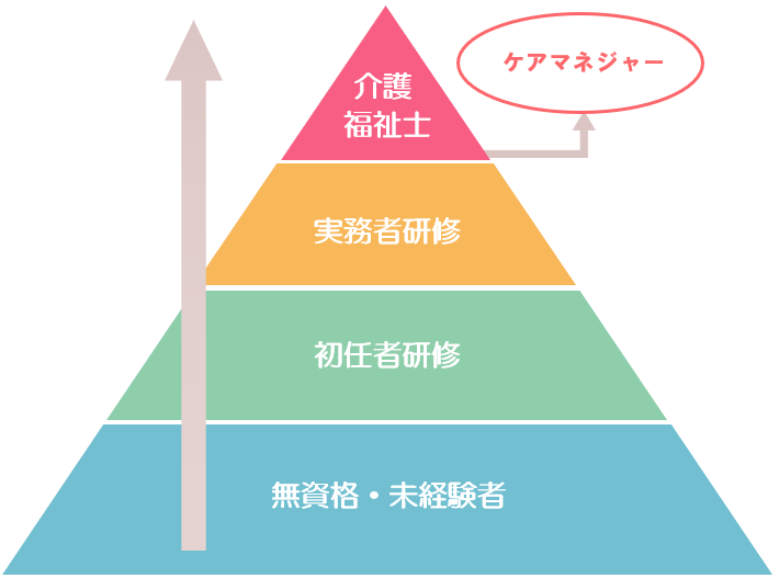 資格